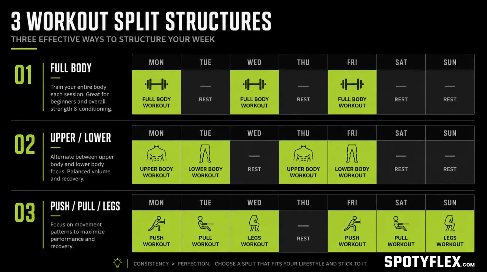 Training splits infographic