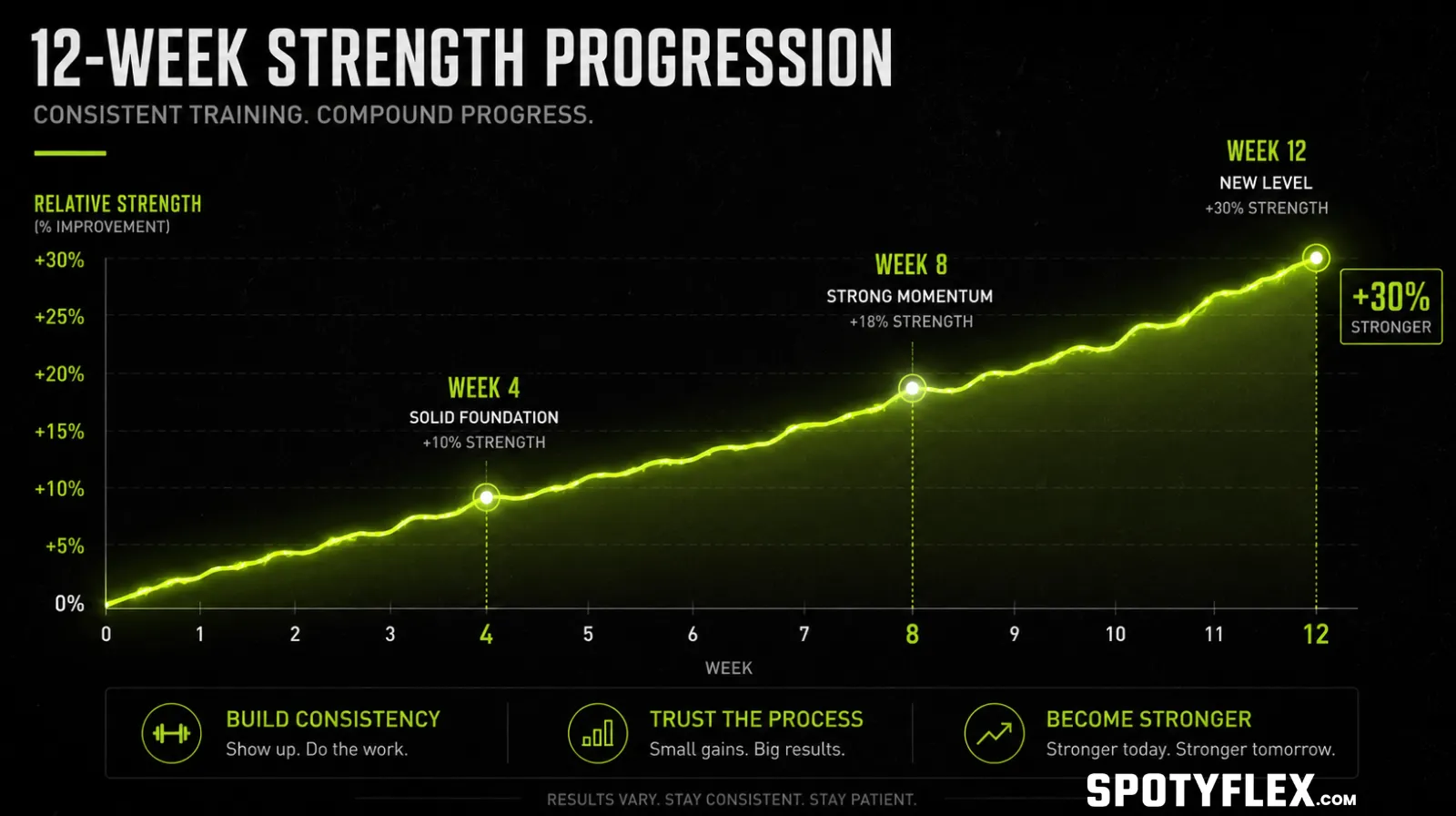 Progressive overload graph