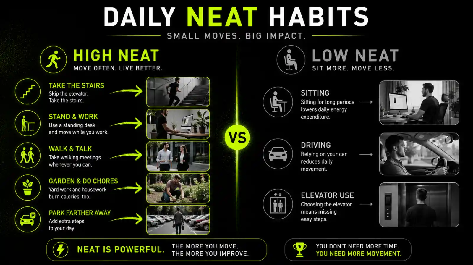 Lifestyle split-screen showing high-NEAT habits versus sedentary behavior